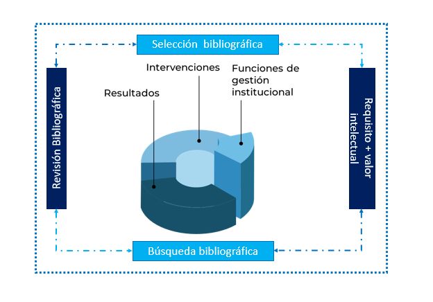 Estructura de gestión WBGRSF: World Bank Global Road Safety Facility