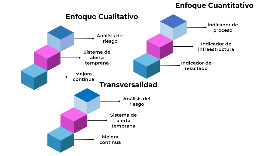 Matriz de enfoque transversal